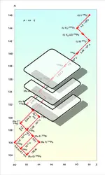 Familles radioactives « naturelles » - crédits : Encyclopædia Universalis France