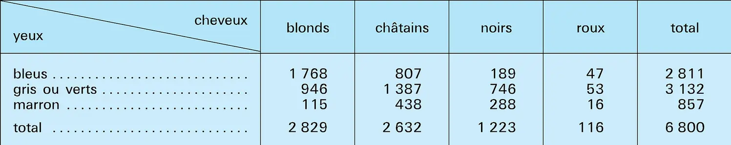 Tableau de correspondance