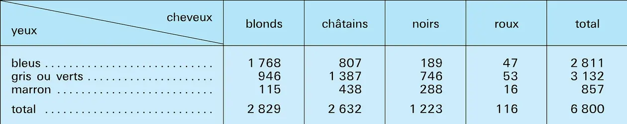 Tableau de correspondance - crédits : Encyclopædia Universalis France