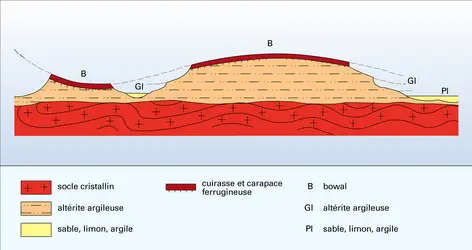 Héritages géomorphologiques quaternaires dans la région de Karsimoro - crédits : Encyclopædia Universalis France