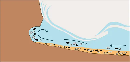 Abrasion marine : façonnement d'une encoche dans la falaise - crédits : Encyclopædia Universalis France