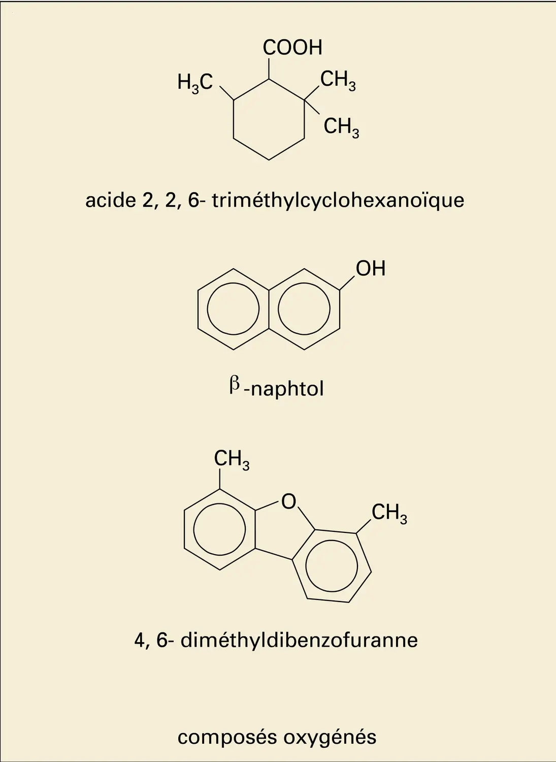 Composés soufrés, azotés et oxygénés - vue 3