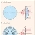 Lentille plan-convexe et lentille de Fresnel - crédits : Encyclopædia Universalis France