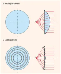 Lentille plan-convexe et lentille de Fresnel - crédits : Encyclopædia Universalis France