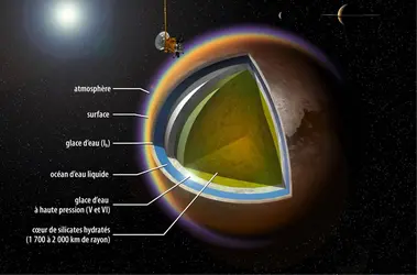 Structure interne de Titan - crédits : A. D. Fortes/ UCL/ STFC ; traduction EUF