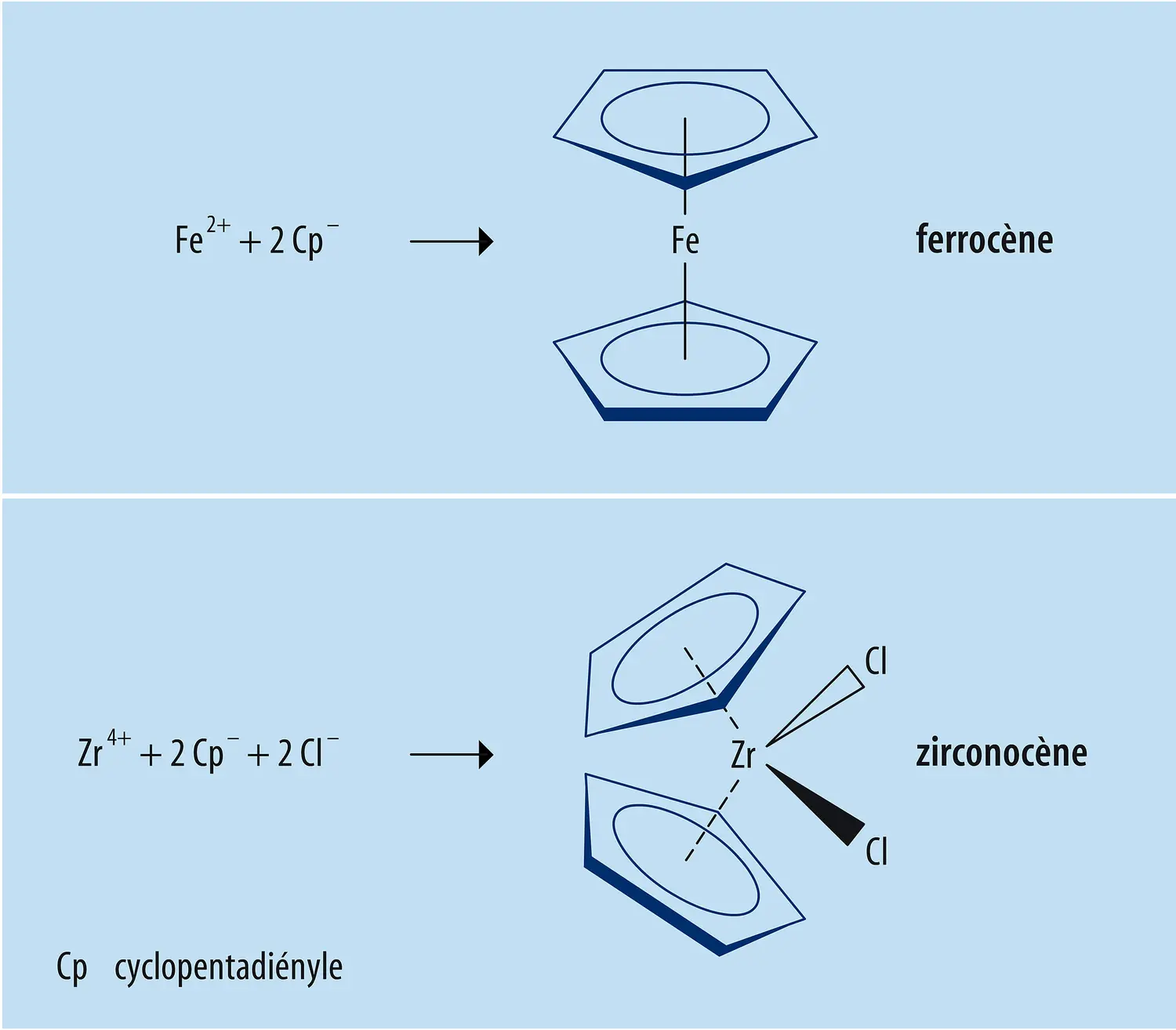 Catalyseurs métallocènes : ferrocène et zirconocène