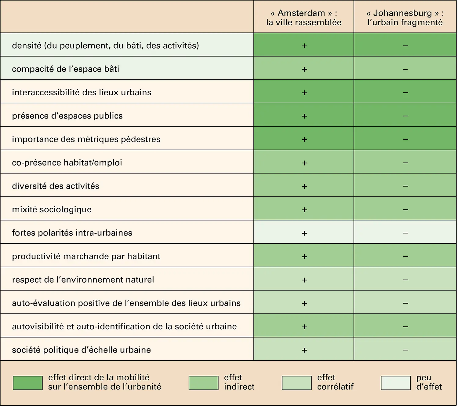 Transports : modèles urbains