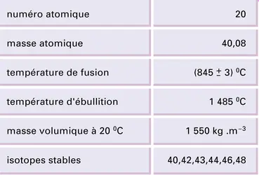 Calcium : propriétés physiques - crédits : Encyclopædia Universalis France