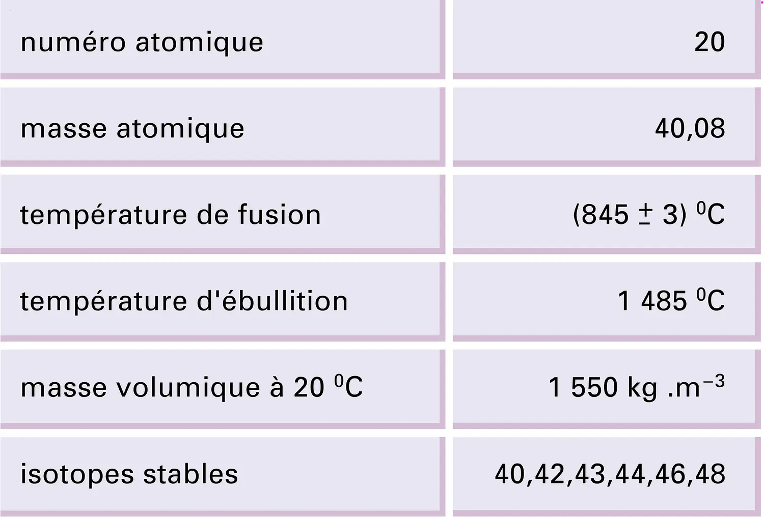 Calcium : propriétés physiques