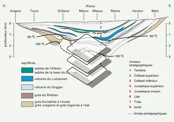Bassin parisien : aquifères profonds - crédits : Encyclopædia Universalis France
