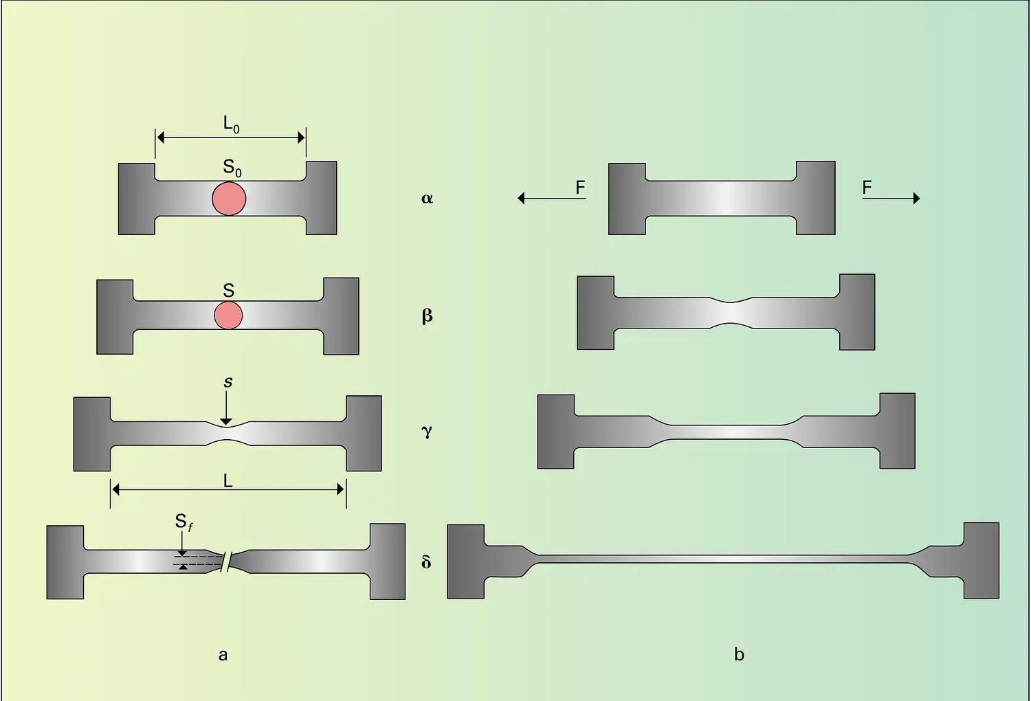 Traction uniaxiale