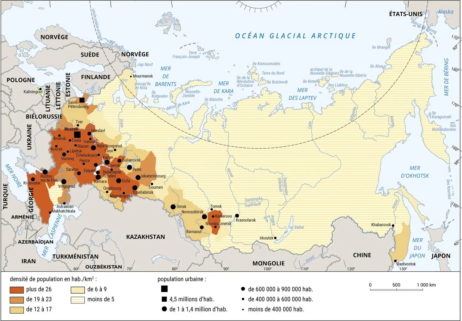 Russie : population