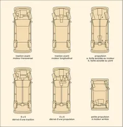 Automobile : architectures mécaniques - crédits : Encyclopædia Universalis France