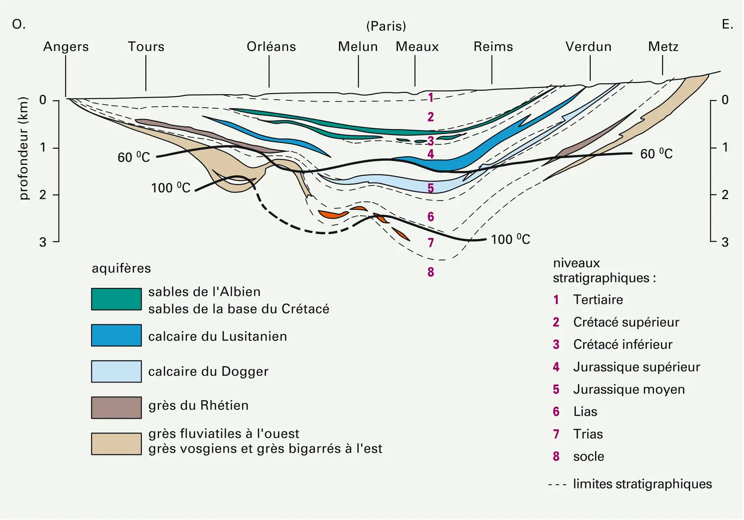 Bassin parisien : aquifères profonds - vue 1