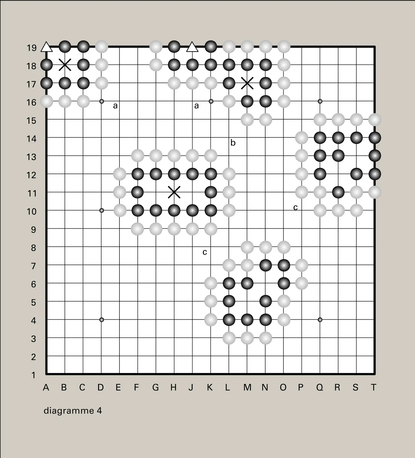 Diagrammes 1 à 4 - vue 4