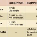 Exemples de gestes utilisés pour évaluer l’apraxie - crédits : Encyclopædia Universalis France