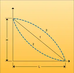 Lignes piézométriques - crédits : Encyclopædia Universalis France