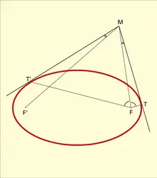 Tangentes issues d'un point - crédits : Encyclopædia Universalis France