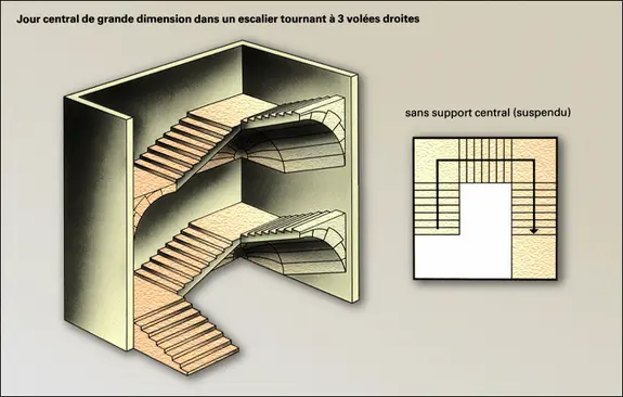 Escalier suspendu sans support central, 2