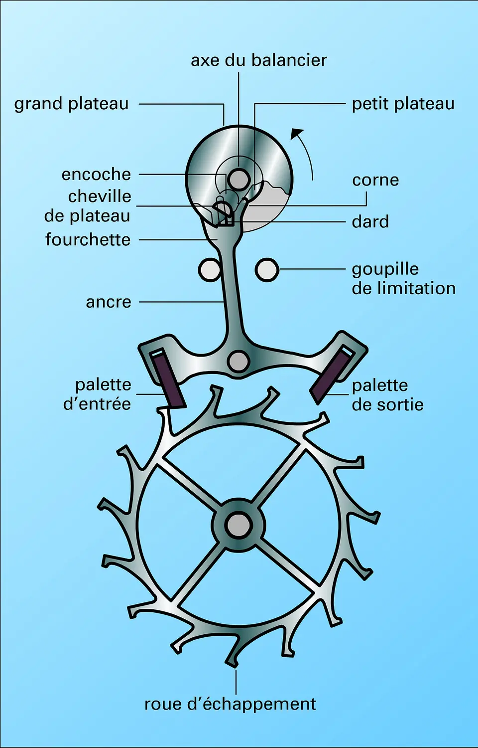 Échappement à ancre pour montre