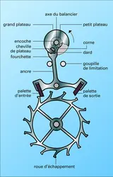 Échappement à ancre pour montre - crédits : Encyclopædia Universalis France