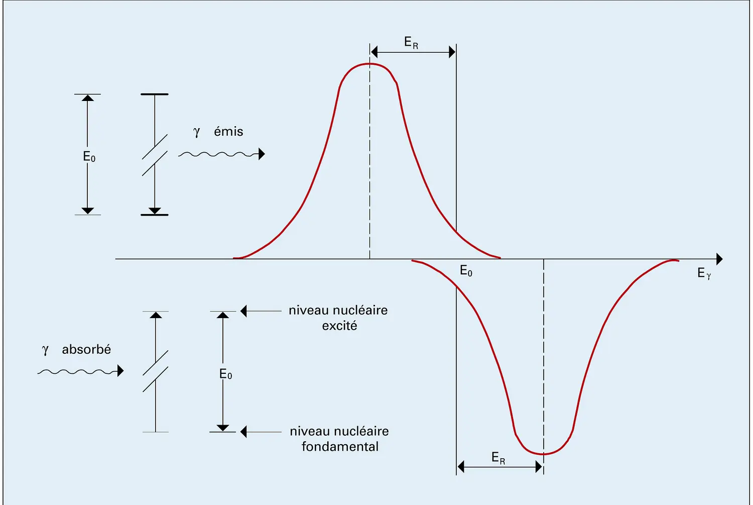 Spectres d'émission et d'absorption