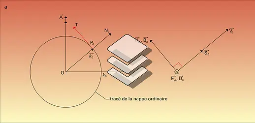 Champ de l'onde ordinaire - crédits : Encyclopædia Universalis France