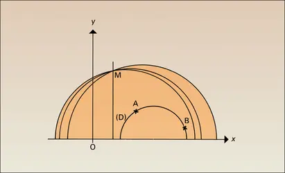 Géométrie de Lobatchevski - crédits : Encyclopædia Universalis France