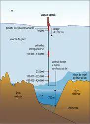 Antarctique : le forage glaciaire Vostok - crédits : Encyclopædia Universalis France