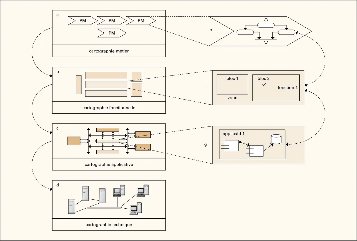 Systèmes d'information : cartographies détaillées