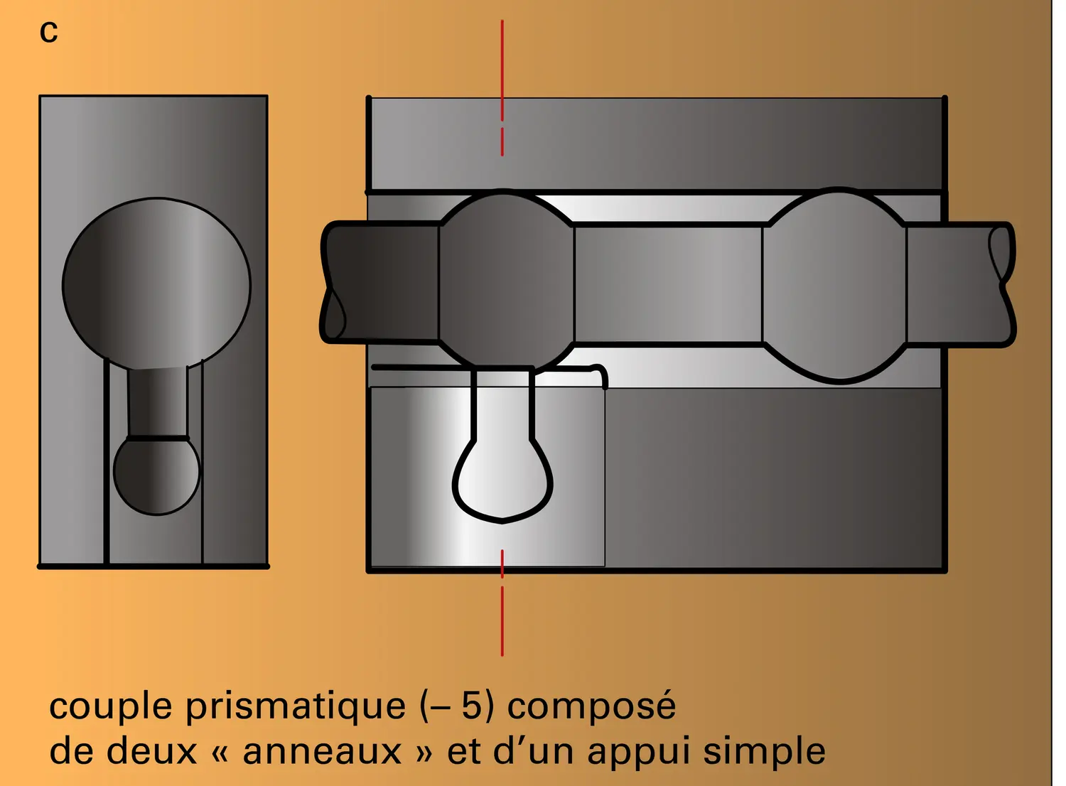 Appuis simples : composition - vue 3