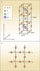 Structure cristalline d’un supraconducteur à haute température, le cuprate Y<sub>1</sub>Ba<sub>2</sub>Cu<sub>3</sub>O<sub>7</sub> - crédits : Encyclopædia Universalis France