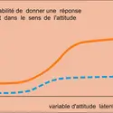 Structure latente, 1 - crédits : Encyclopædia Universalis France