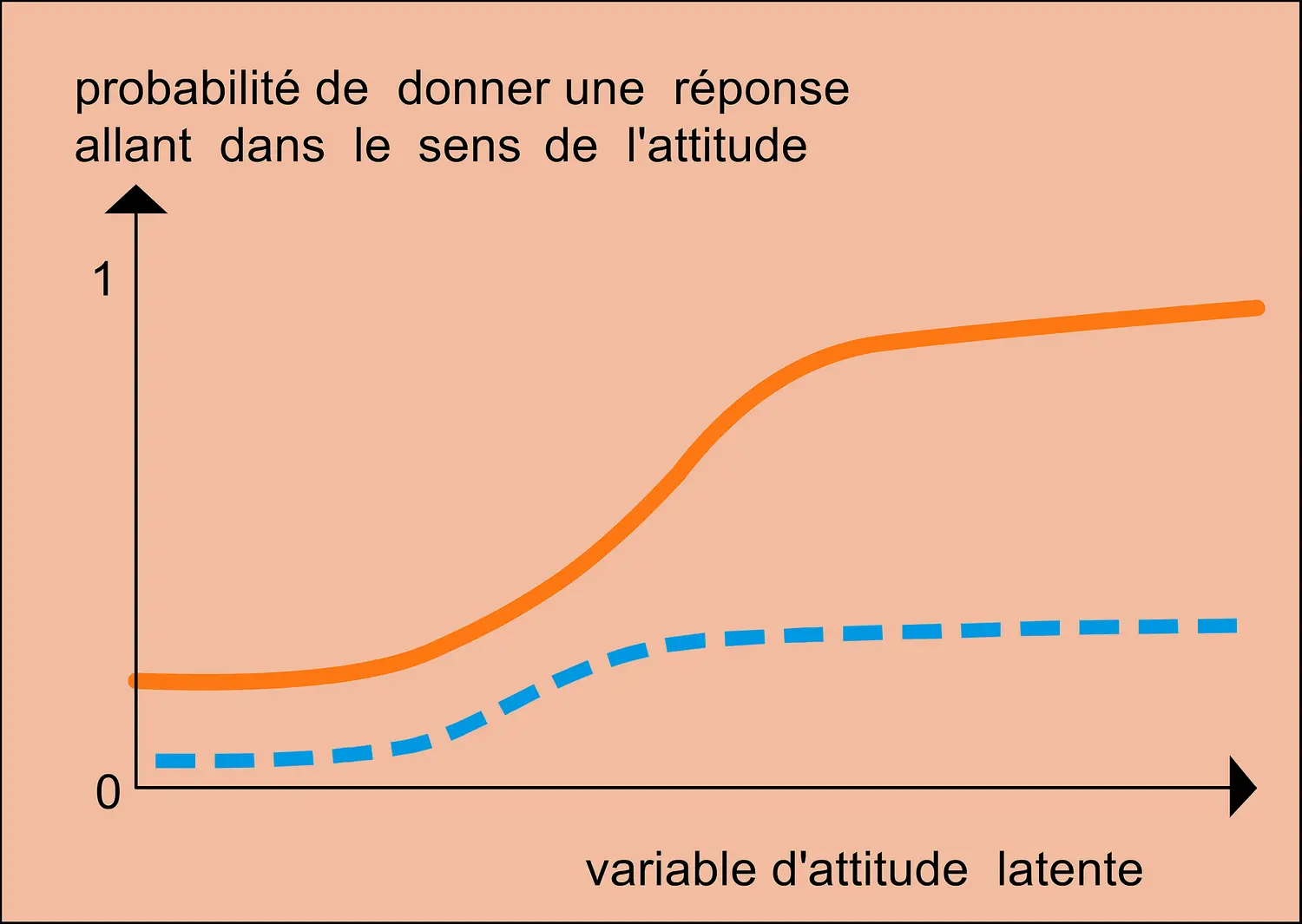 Structure latente, 1