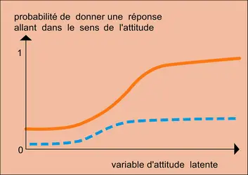 Structure latente, 1 - crédits : Encyclopædia Universalis France