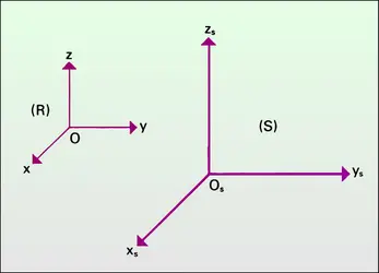 Translation - crédits : Encyclopædia Universalis France