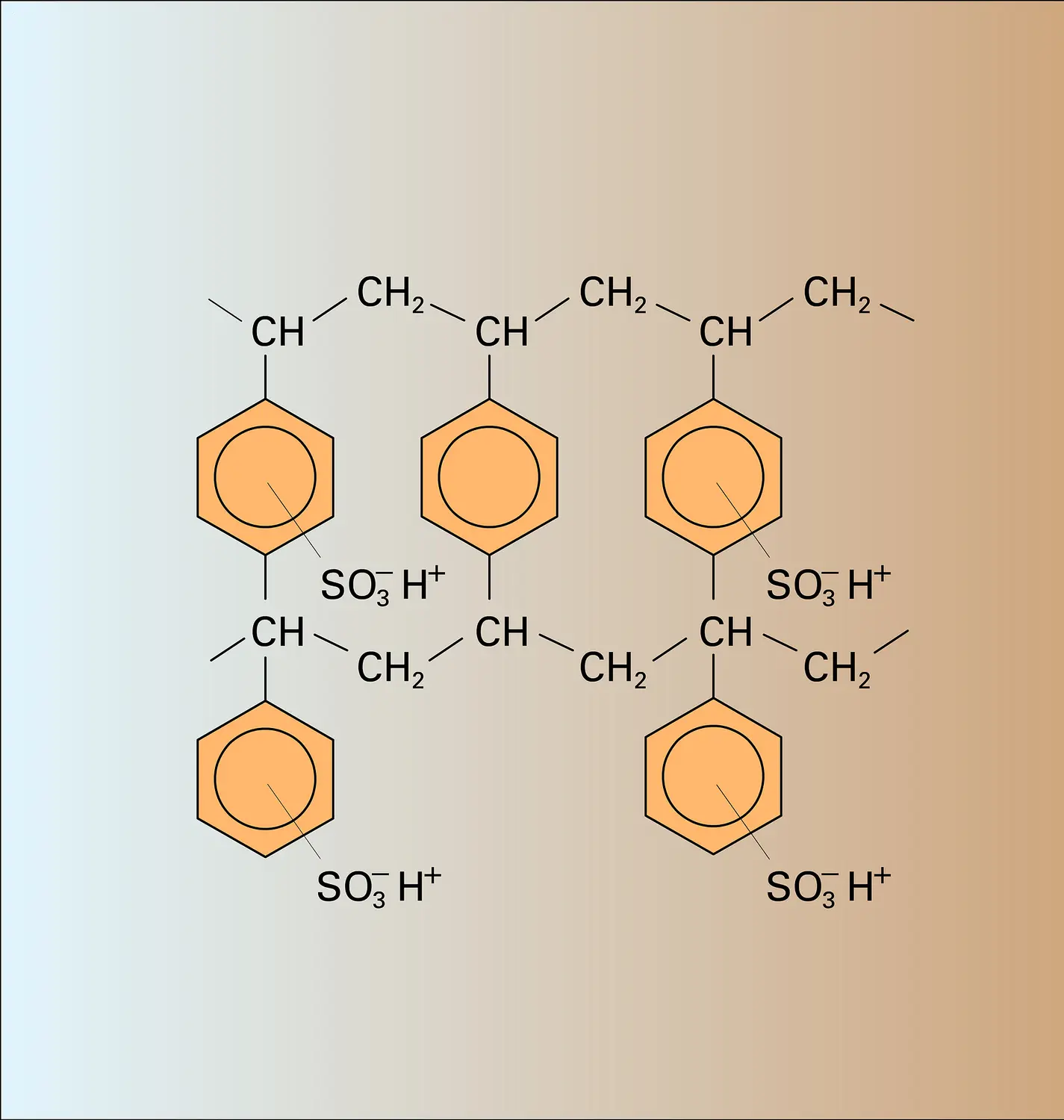 Résines du type sulfonate