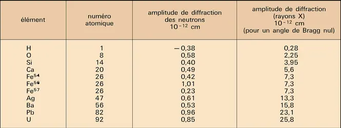 Empilement de plans atomiques - crédits : Encyclopædia Universalis France