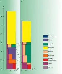 Évaporation de l'eau de mer - crédits : Encyclopædia Universalis France