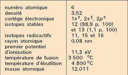 Diamant : propriétés physiques - crédits : Encyclopædia Universalis France