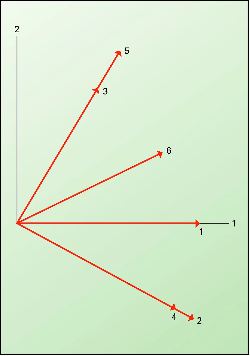 Structure factorielle