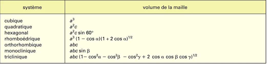 Systèmes cristallins : volume de la maille - crédits : Encyclopædia Universalis France