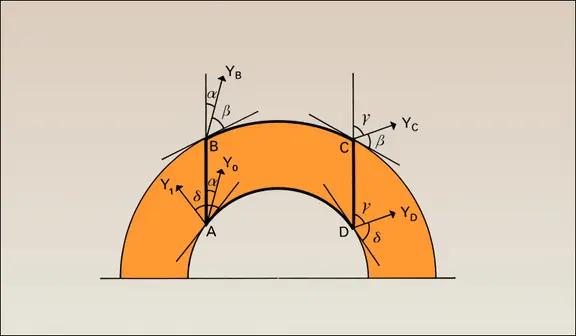 Variation d'un vecteur sur une courbe (demi-plan de Lobatchevski)