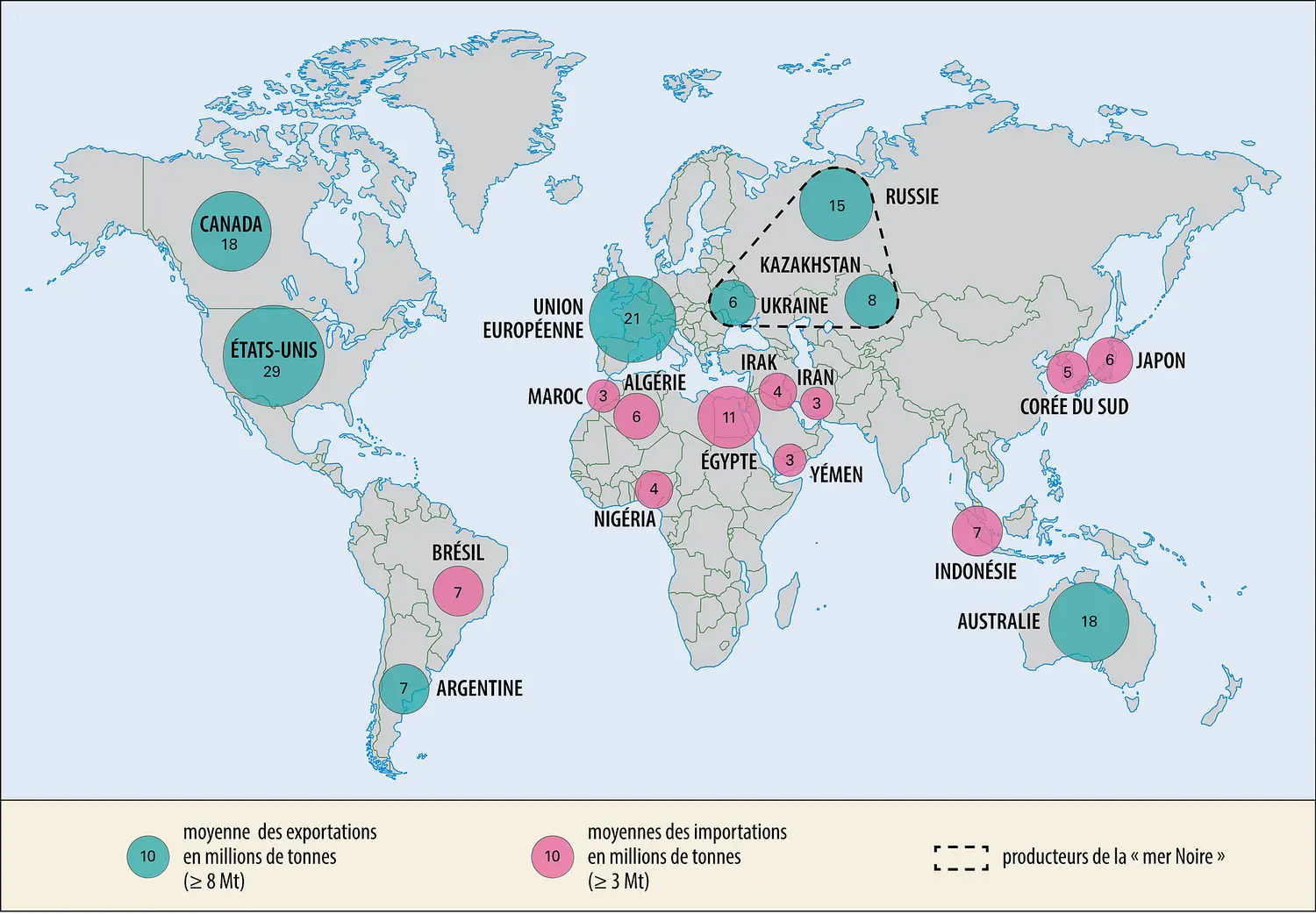 Blé : marché mondial
