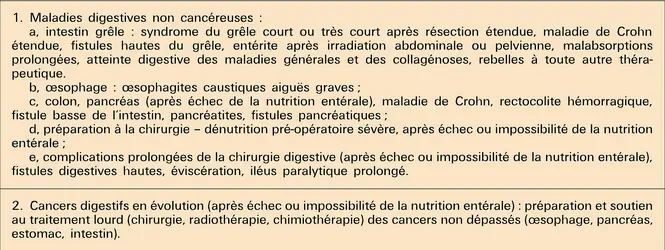 Maladies digestives - crédits : Encyclopædia Universalis France