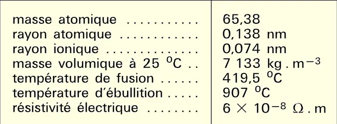 Zinc : propriétés physiques - crédits : Encyclopædia Universalis France