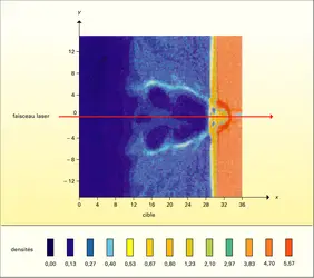 Simulation numérique de l'interaction d'un laser avec un plasma - crédits : Encyclopædia Universalis France