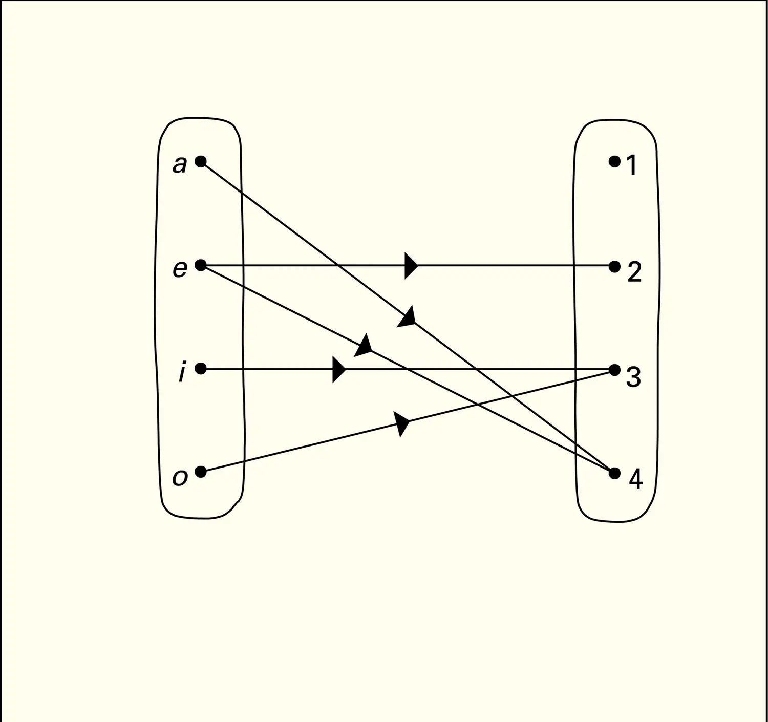 Relation la voyelle x figure dans l'écriture en français du chiffre y - vue 2
