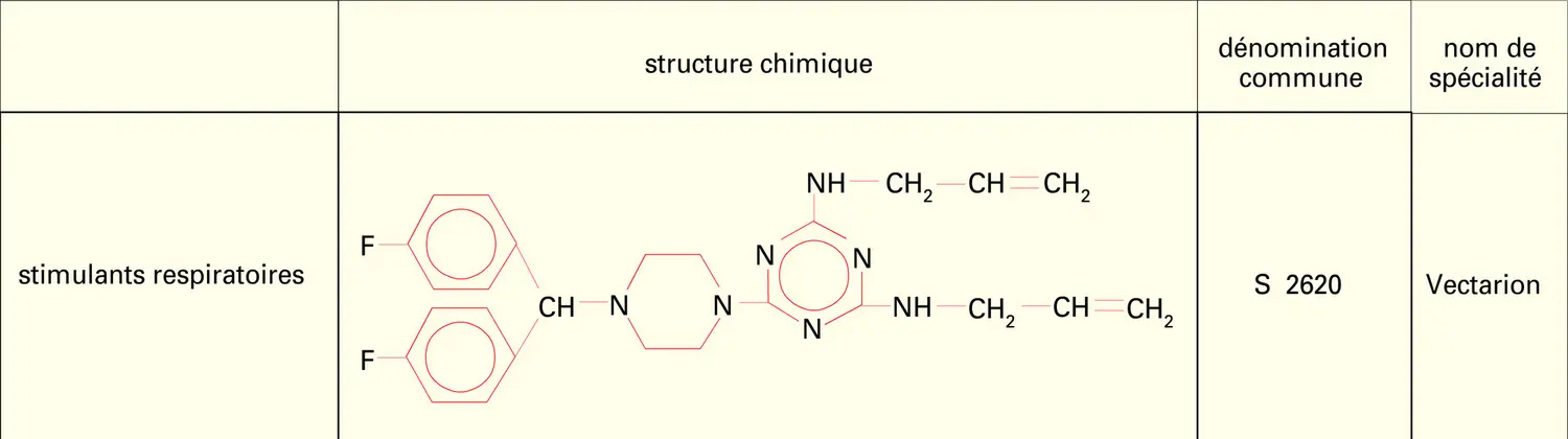 Appareil respiratoire : structure de médicaments - vue 2