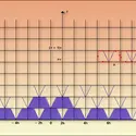 Schéma de Glimm - crédits : Encyclopædia Universalis France